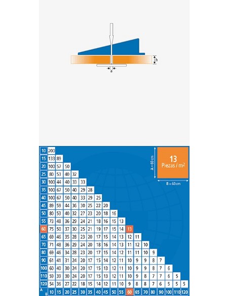 Euroshrink Eurocuña Wedge Euroshrink Eurocuña Wedge
