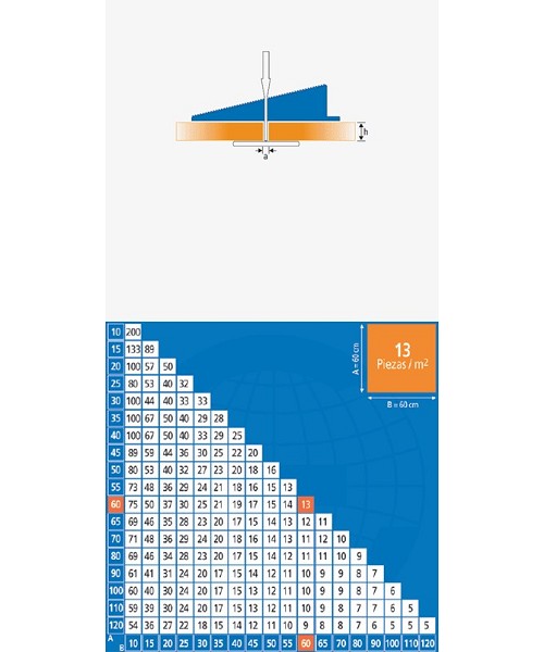 Euroshrink kit Eurolevelling Wedge Solution (100 calzos + 100 Euroshrink kit Eurolevelling Wedge Solution (100 calzos + 100