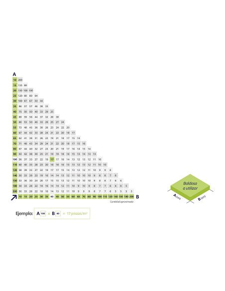 Level Kit calzo de nivelación 3mm
