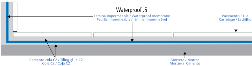 lamina impermeable waterproof